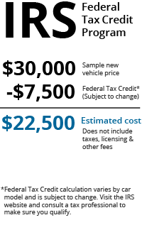 2021 electric car tax credit irs