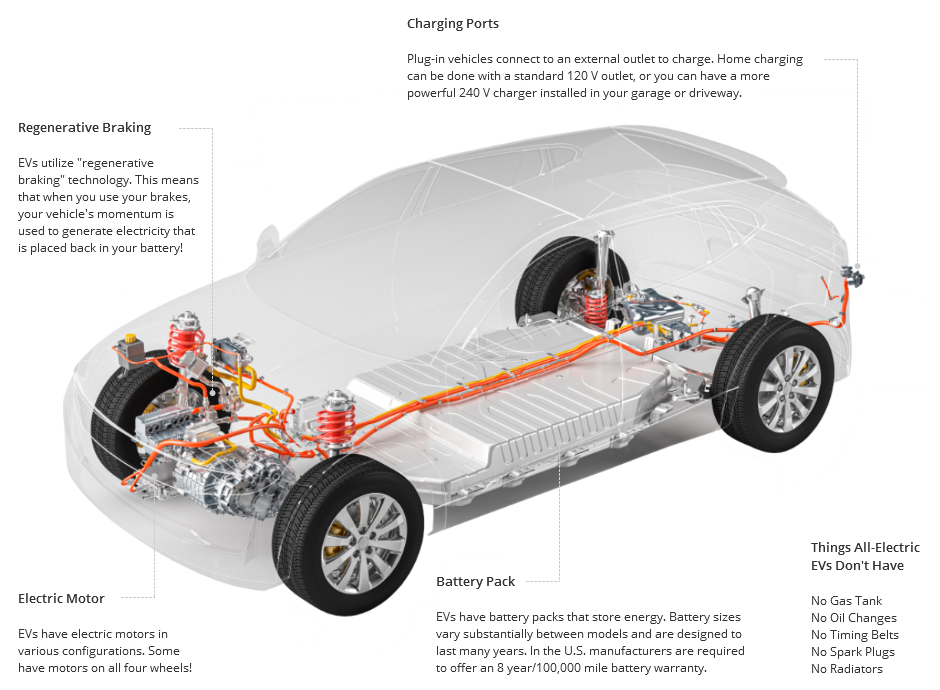 Electric-Car Battery Guide