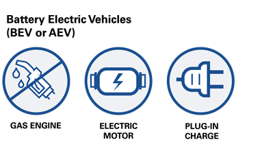 battery electric vehicles