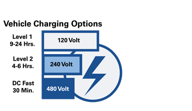 vehicle charging options