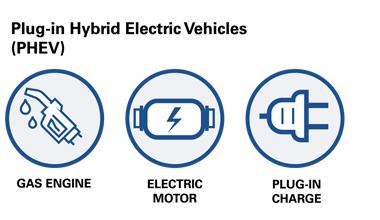 hybrid electric vehicles