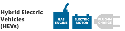 Hybrid Electric Vehicles Text