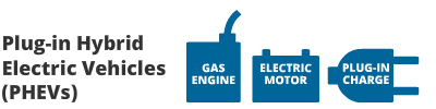 Plug-in Hybrid Electric Vehicles Text